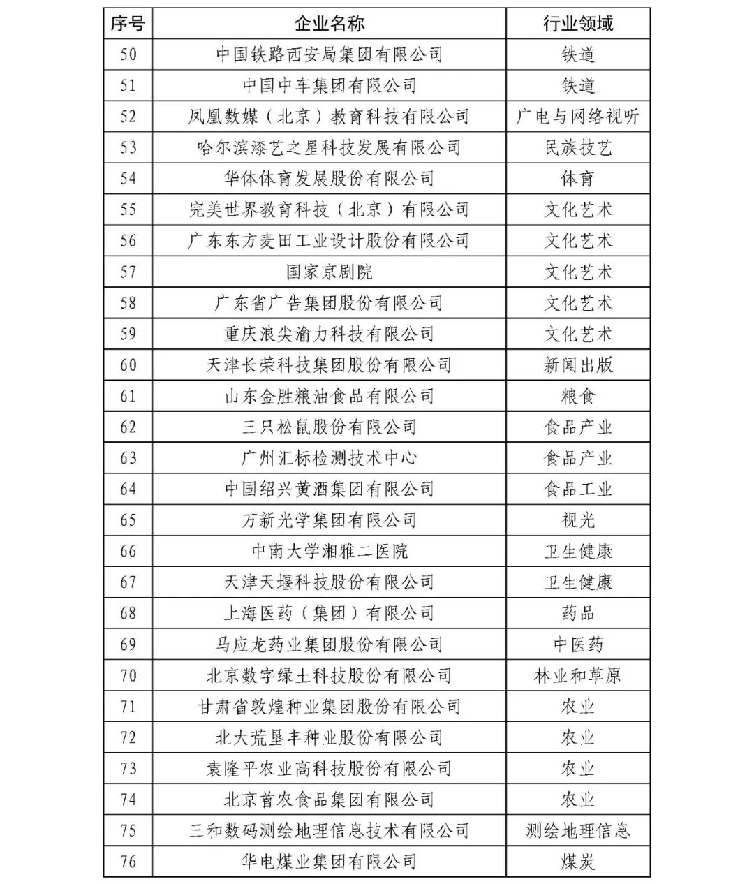 第二批全国职业教育教师企业实践基地名单1.jpg