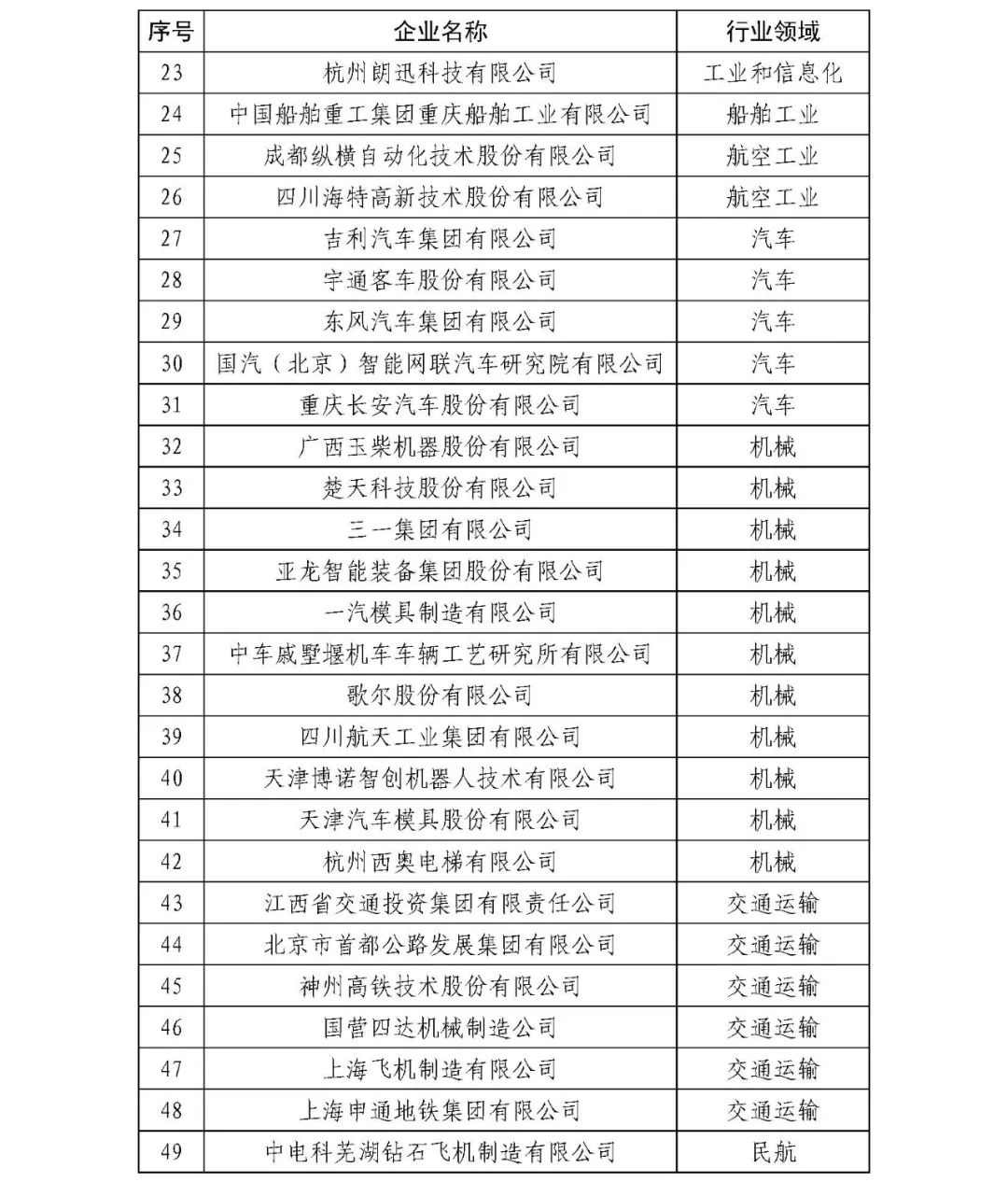 第二批全国职业教育教师企业实践基地名单3.jpg