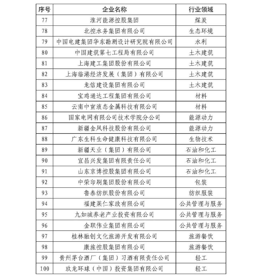 第二批全国职业教育教师企业实践基地名单2.jpg