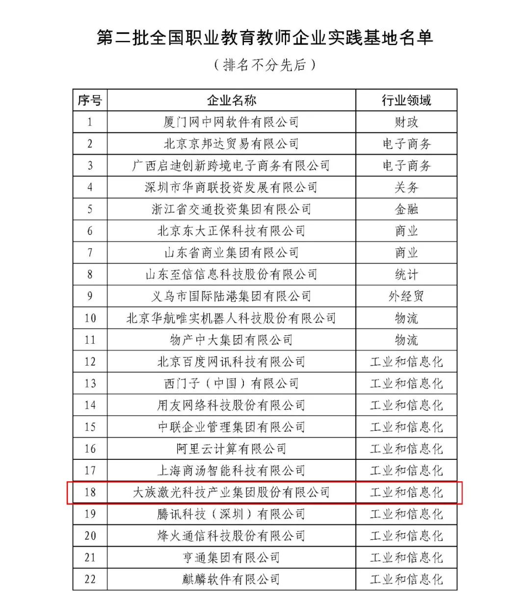 第二批全国职业教育教师企业实践基地名单4.jpg